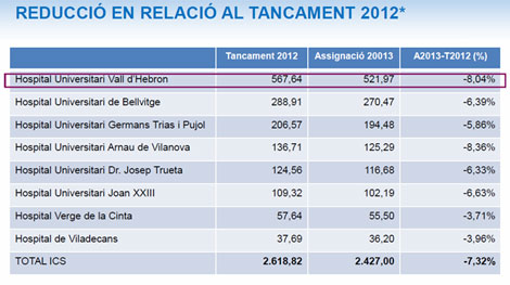 Reduccio tancament Vall d'Hebrn 470